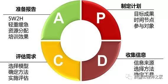 经验分享|PDCA循环管理全面解析