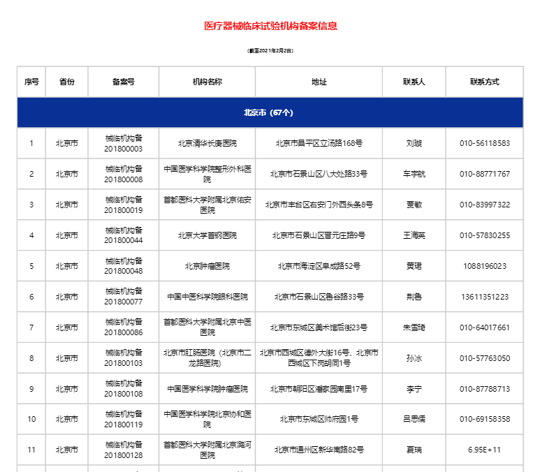 医疗器械临床试验机构信息汇总