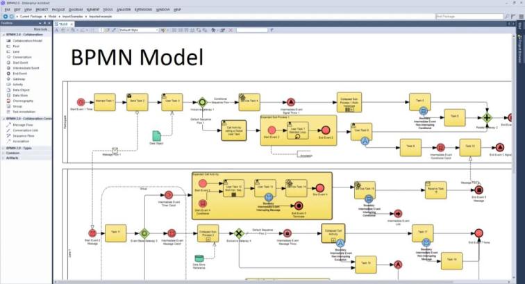 业务流程管理模型