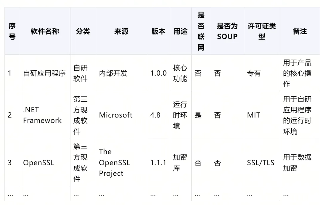 软件物料清单SBOM