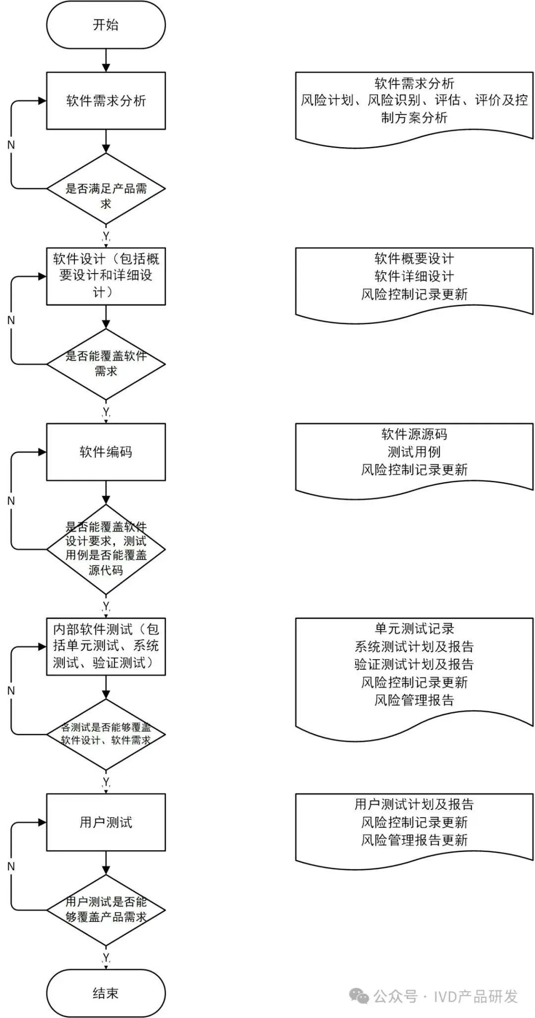 软件可追溯性分析流程图