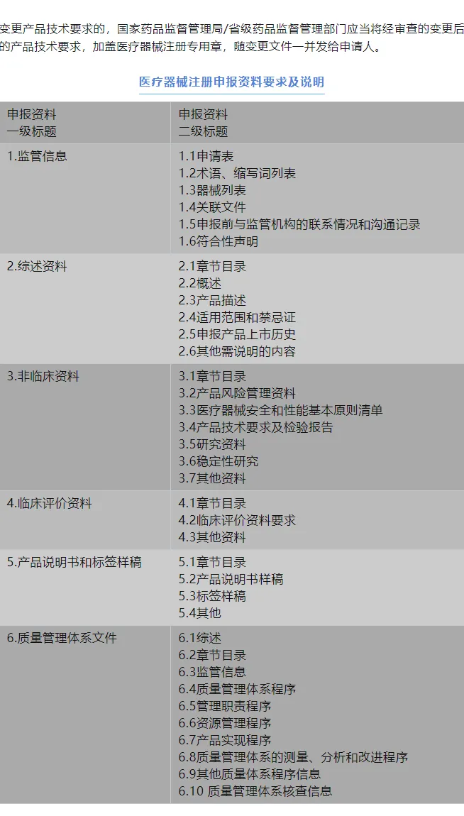 医疗器械注册申报资料要求及说明