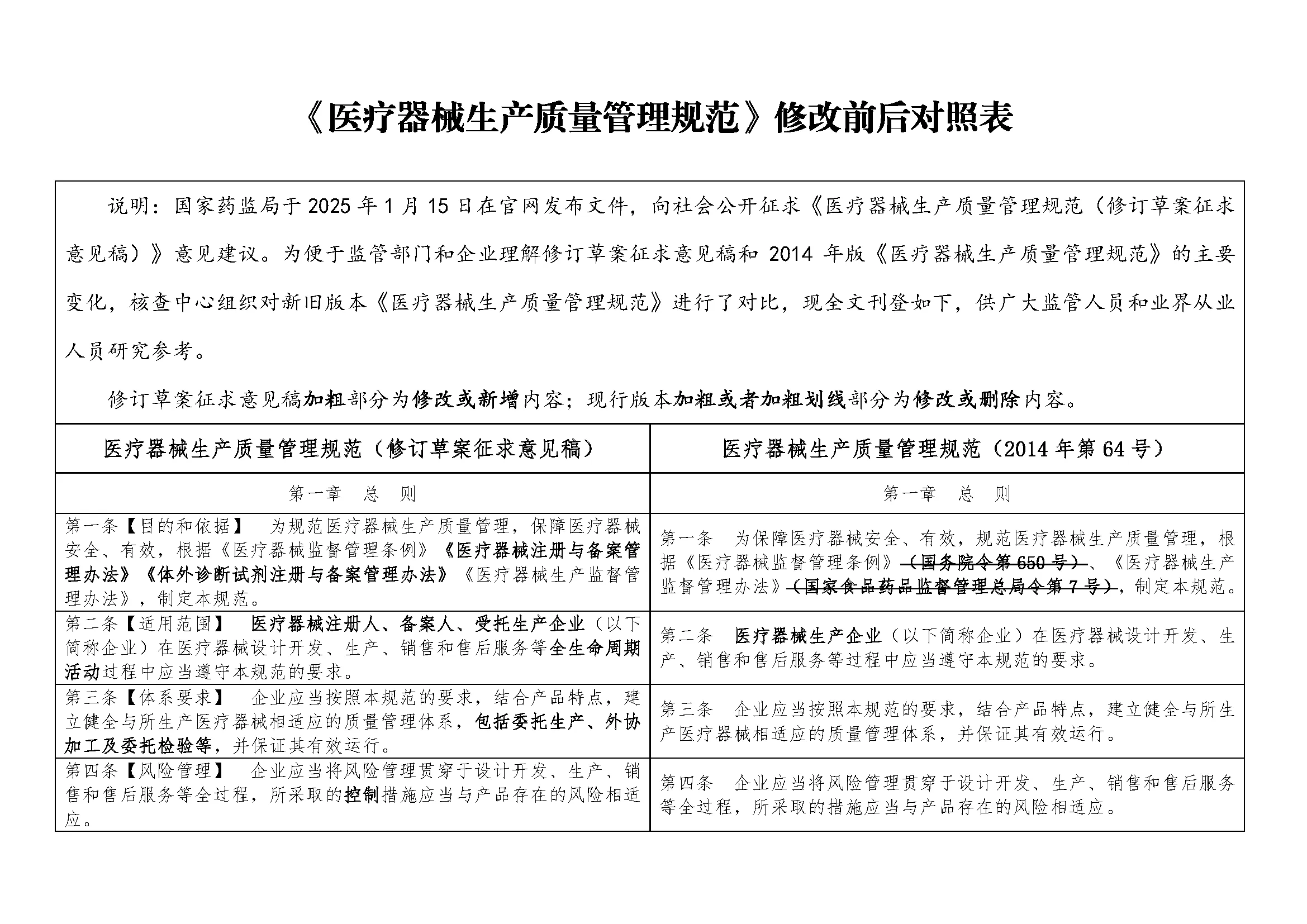 《医疗器械生产质量管理规范》修改前后对照表